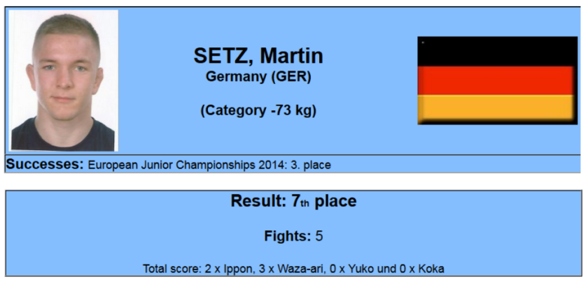 Martin Setz - Results